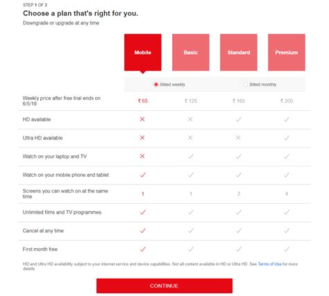 To recap, the netflix mobile plan at rm17/month offers a single sd stream that you can watch only on your mobile. Netflix India announces mobile-only weekly plans for as ...