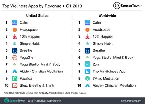 Looking for the best budget app to get your finances under control? The Self-Improvement Industry Is Estimated to Grow to $13 ...