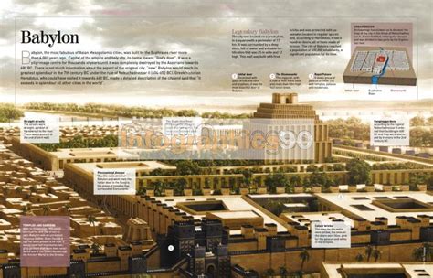Infografía Babilonia Infographics90