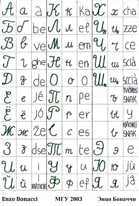 Russian Alphabet Cursive Pdf Letter
