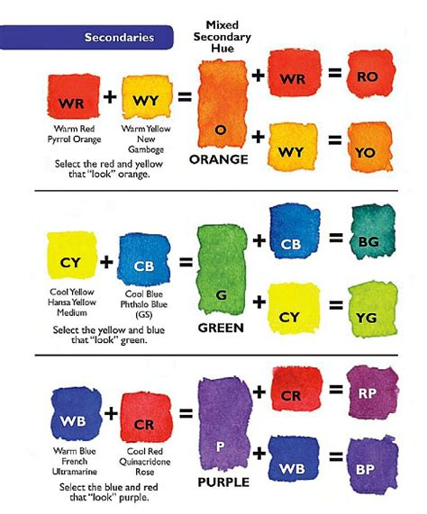 Mixing Paint Colors Color Mixing Guide Color Mixing Chart Color