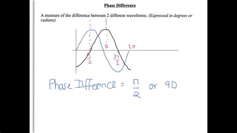 What is the distance between identical points on two waves? A Level Physics: Unit 2: Waves: Progressive Waves - YouTube