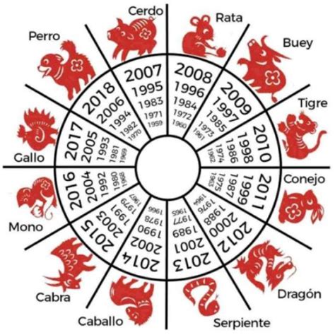 Horóscopo Chino 2020 Predicciones Del Calendario Y Año De Rata De Metal