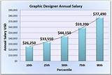 Pictures of Landscape Architect Yearly Income
