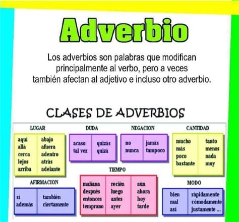 Adverbio Concepto Clasificacion Y Oraciones Con Adverbios Images