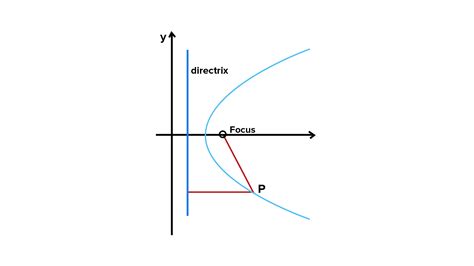 What Is The Parabolic Curve