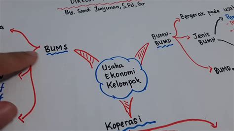 We did not find results for: Kliping Jenis Usaha Kelompok / Jenis Usaha Perseorangan ...