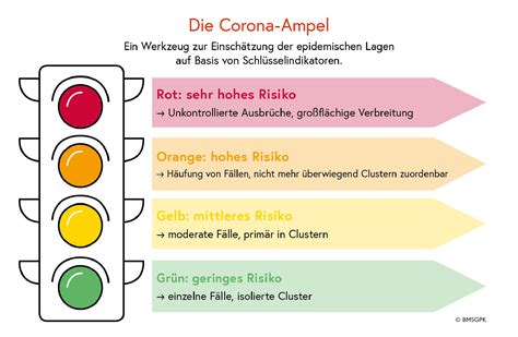 Was macht die corona ampel? Aktueller Stand Corona-Ampel , Bildungsdirektion Wien