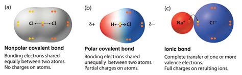 87 Bond Polarity And Electronegativity Chemistry Libretexts