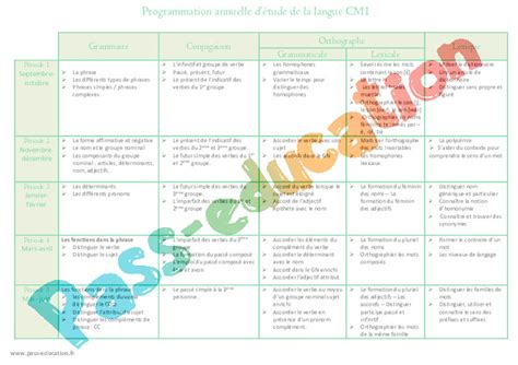 Etude De La Langue Cm1 Programmation Annuelle Pass Education