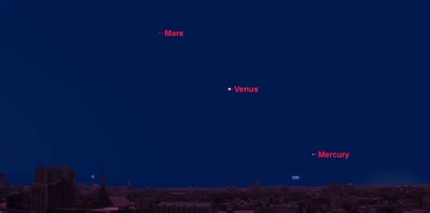 How To See Venus In The Night Sky Tonight Inverse