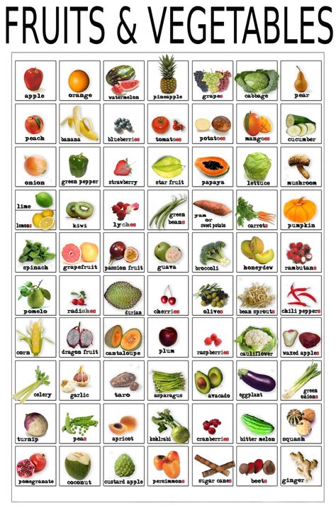 Fruits And Vegetables Classroom Poster Vegetable Chart Fruits And My