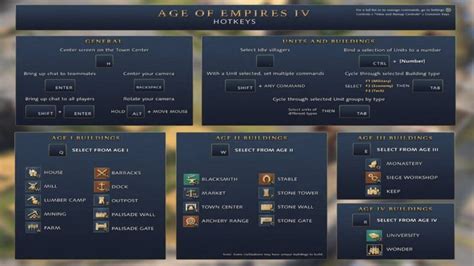 All Controls And Hotkeys In Age Of Empires Iv For Pc And Console Pro