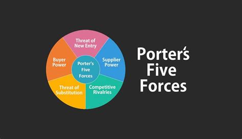 Porters Five Forces And Why It Is Important