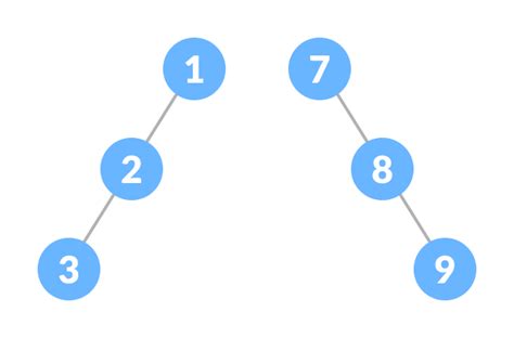 Data Structure And Algorithms Binary Tree