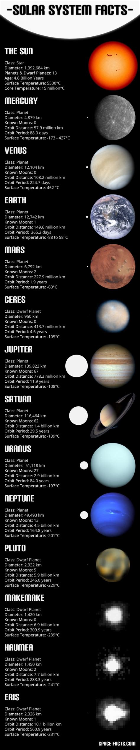 Solar System Facts About Each Planet