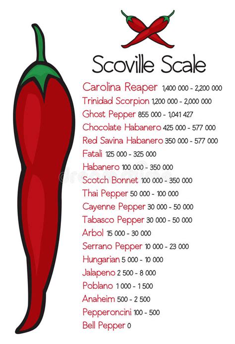 are you game to try the world s hottest chillies superior fruit graceville