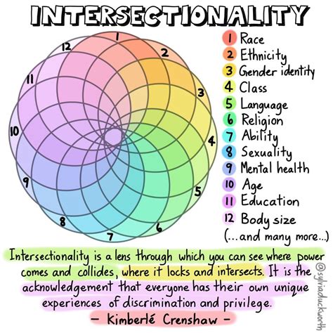 42 Positionality And Intersectionality Universal Design For