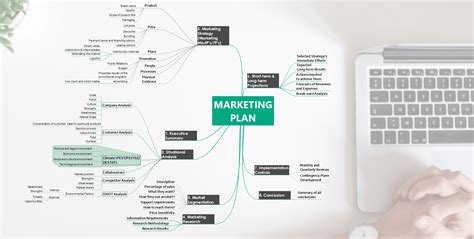 Marketing Plan Mind Map Imindq