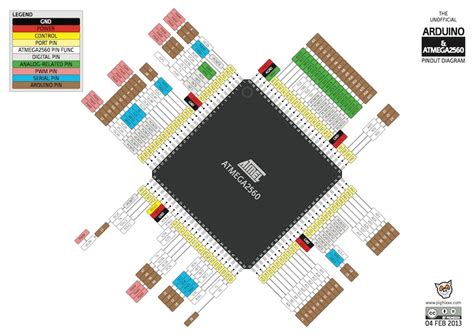 Arduino Uno Circuit Diagram Altium Atmega P Datasheet Leathervsa Sexiz Pix