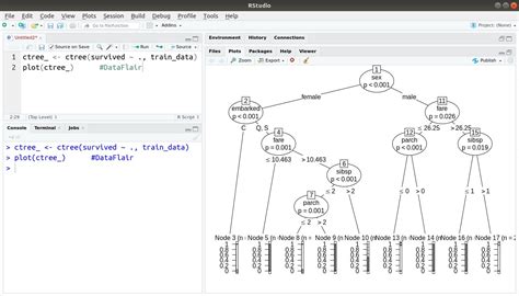 R Decision Trees The Best Tutorial On Tree Based Modeling In R