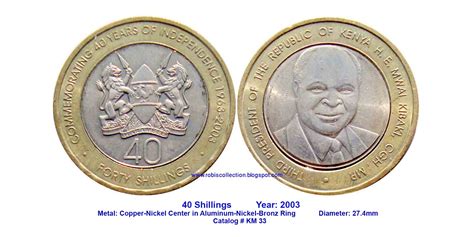 Bi Metallic Coins Kenya