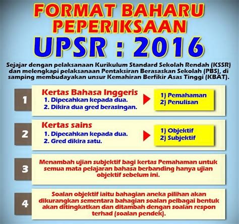 Berikut merupakan format dan contoh bentuk soalan upsr bagi tahun 2016. Sekolah Kebangsaan Bandar Tawau : Format Baru UPSR 2016