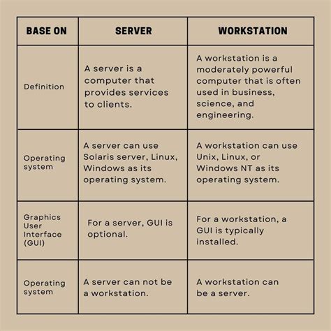 What Is The Difference Between Server And Workstation