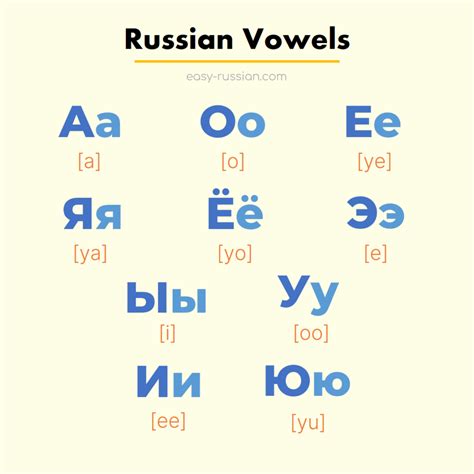 perfecting russian vowel pronunciation a beginner s guide