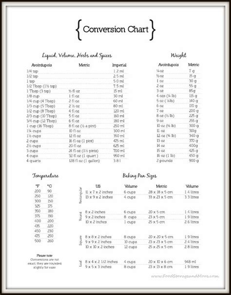 Food Conversion Chart Recipes Click On Picture To Print As A Pdf