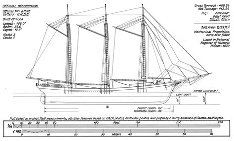 Sailing Vessels The Model Shipwright