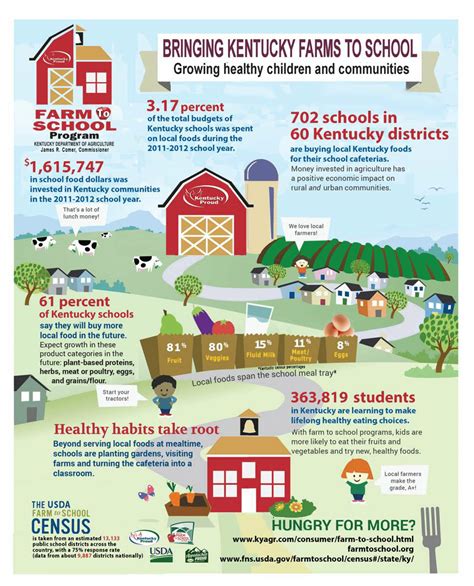 Ky Leads In National Farm To School Program Wkms