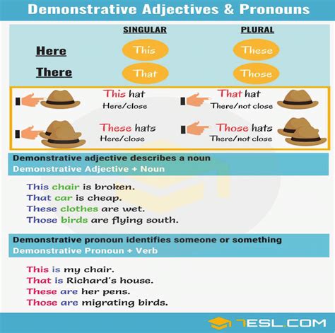 3 Demonstrative Pronoun And Demonstrative Adjectives Source
