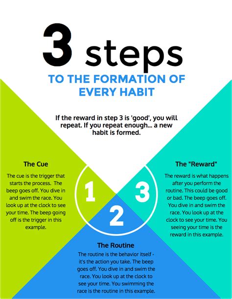 6 Proven Steps To Forming A New Habit