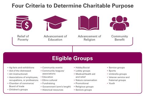 Find 69 ways to say charitable, along with antonyms, related words, and example sentences at thesaurus.com, the world's most trusted free thesaurus. Eligibility for charitable gaming | AGLC