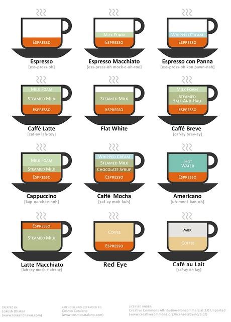Coffee Drink Chart Version 2 Flickr Photo Sharing