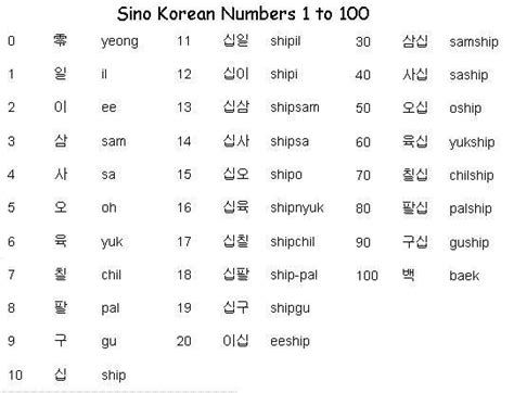 This is our latest korean writing worksheet series. Learn korean numbers 1 100 Ji-young S ...