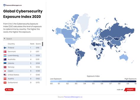 cyber security index exposed countries liquid video technologies