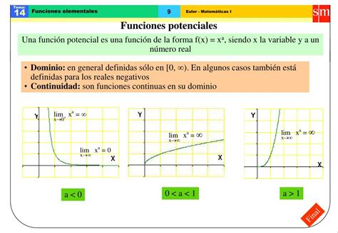 Ppt Funciones Lineales Powerpoint Presentation Free Download Id867755