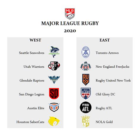 Major League Rugby Confirms 2020 Format Americas Rugby News