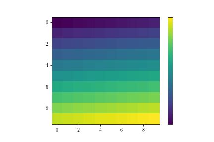 Python Matplotlib Remove The Ticks Axis From The Colorbar Stack Overflow
