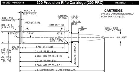 300 Prc Review Ballistics And Comparisons 2023