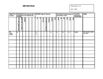 customizable specific abc data sheet  courtneys common