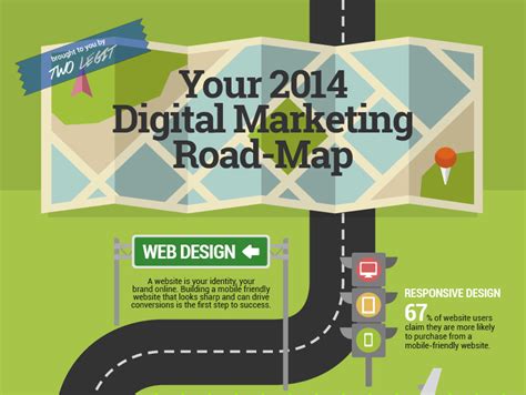Your 2014 Digital Marketing Road Map Visually
