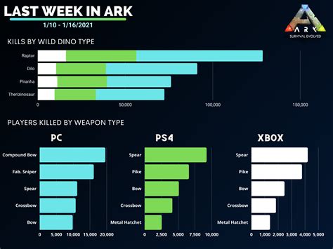 ARK: Survival Evolved Community Crunch 251: Last Week In ARK and More