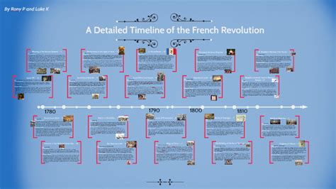 French Revolution Timeline Major Events
