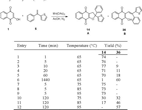 Table From Synthesis Of Dihydrofuro And C Alkenylated