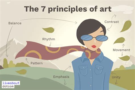 7 Principles Of Art And Design Principles Of Art Principles Of
