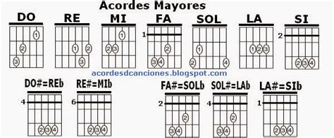 Seis Cuerdas Los Acordes De La Guitarra