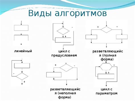Блок схемы для алгоритмов с презентацией